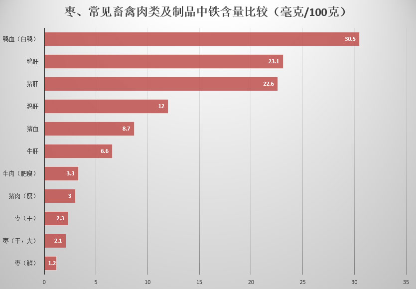 补血.jpg