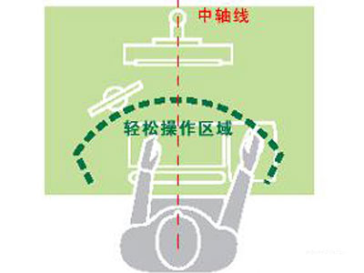 如何有效预防颈椎病