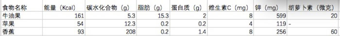 春雨医生
