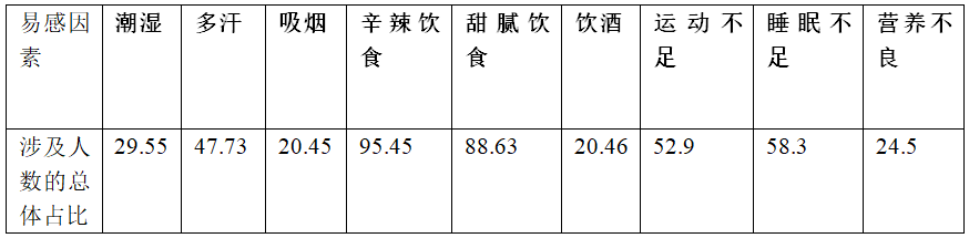 春雨医生